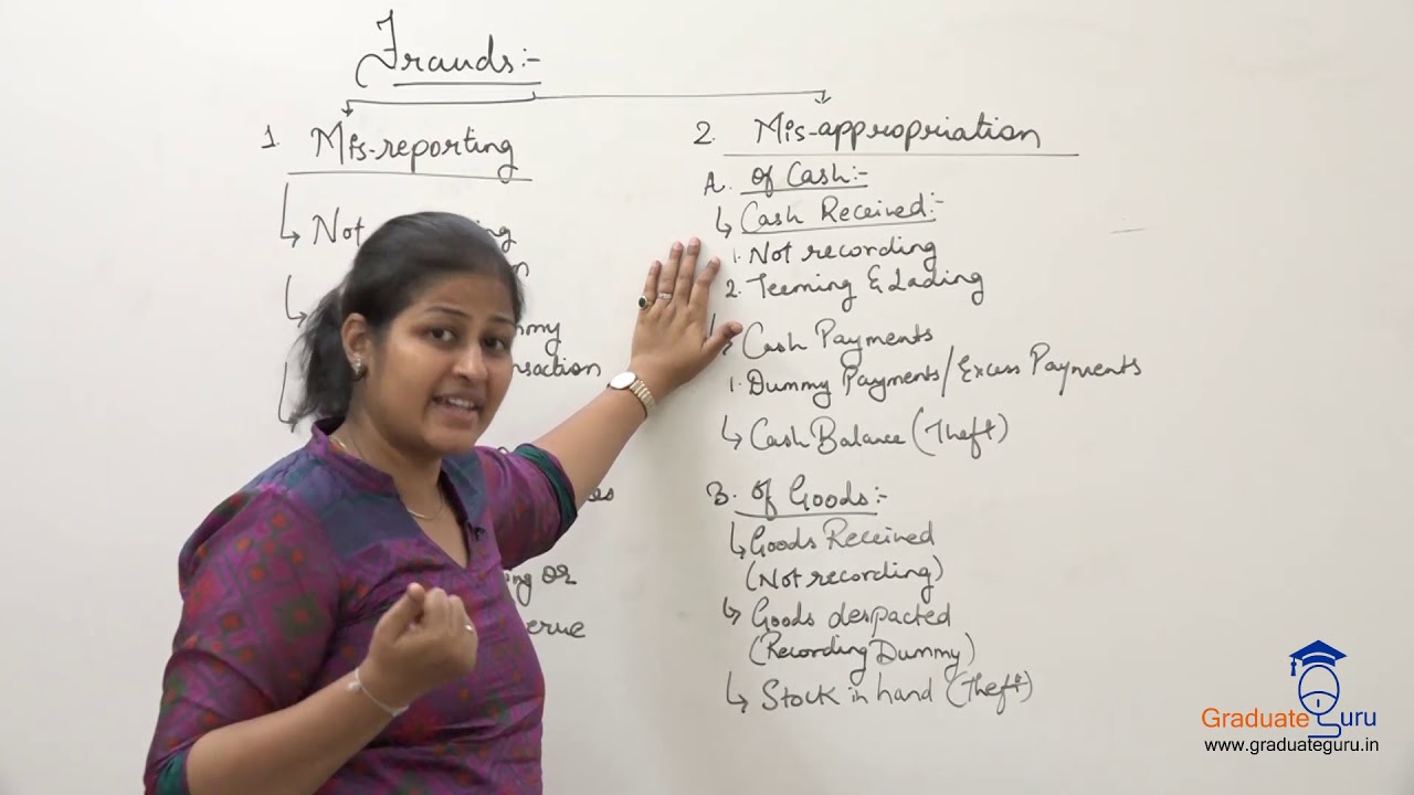 Auditing - Introduction to Auditing - Fraud