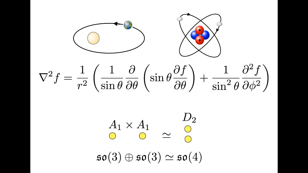 From PDEs to algebra