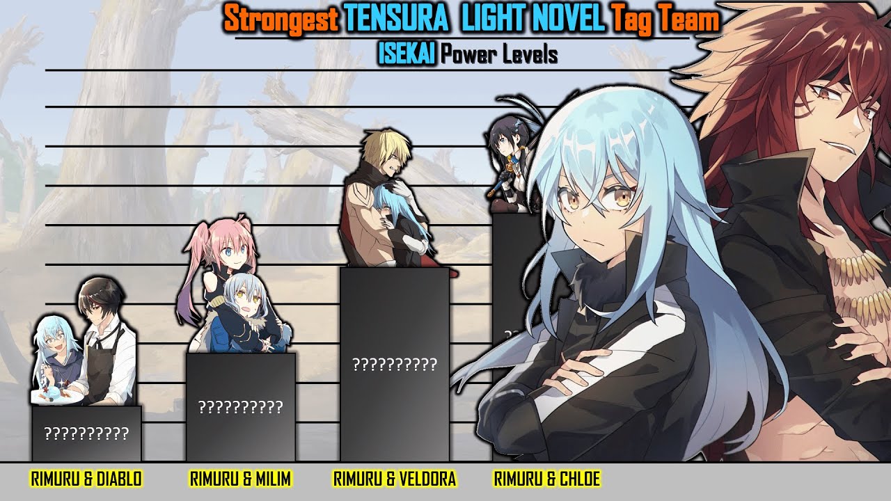 Strongest RIMURU TAG TEAM | That Time I Got Reincarnated As A Slime Power Level | ISEKA ANIME