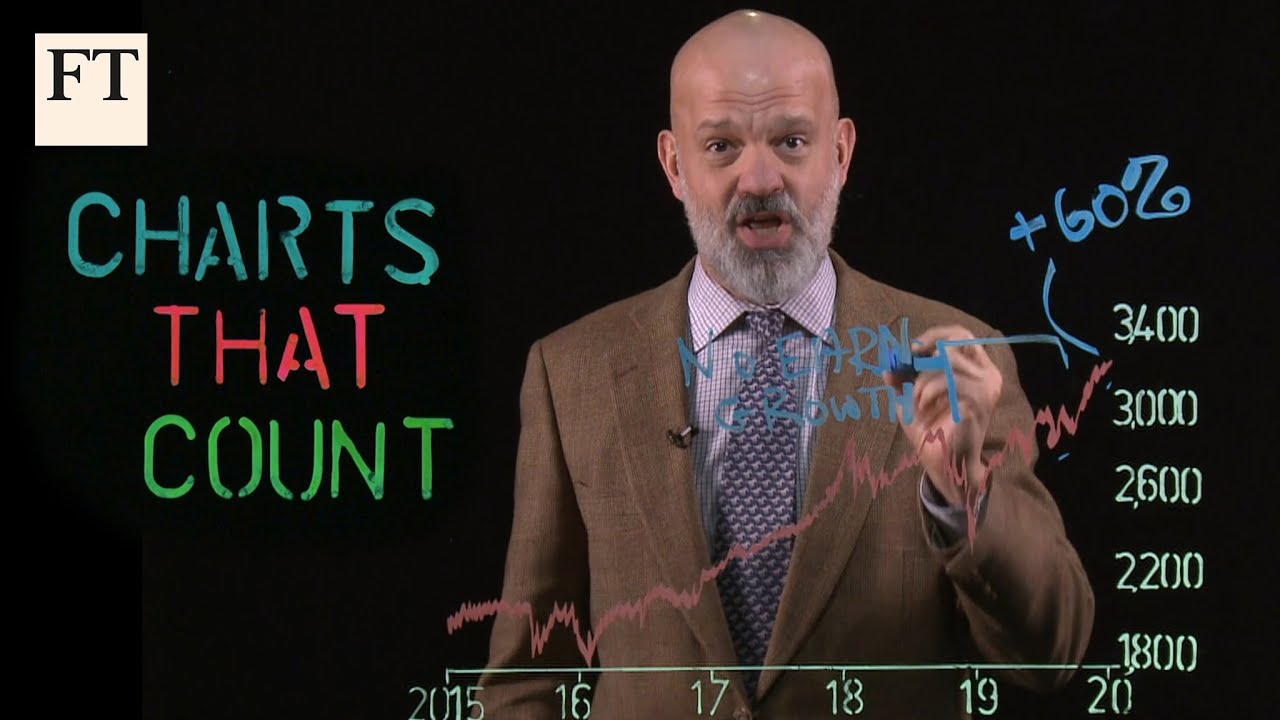 Can anything make the S&P 500 drop? | Charts that Count