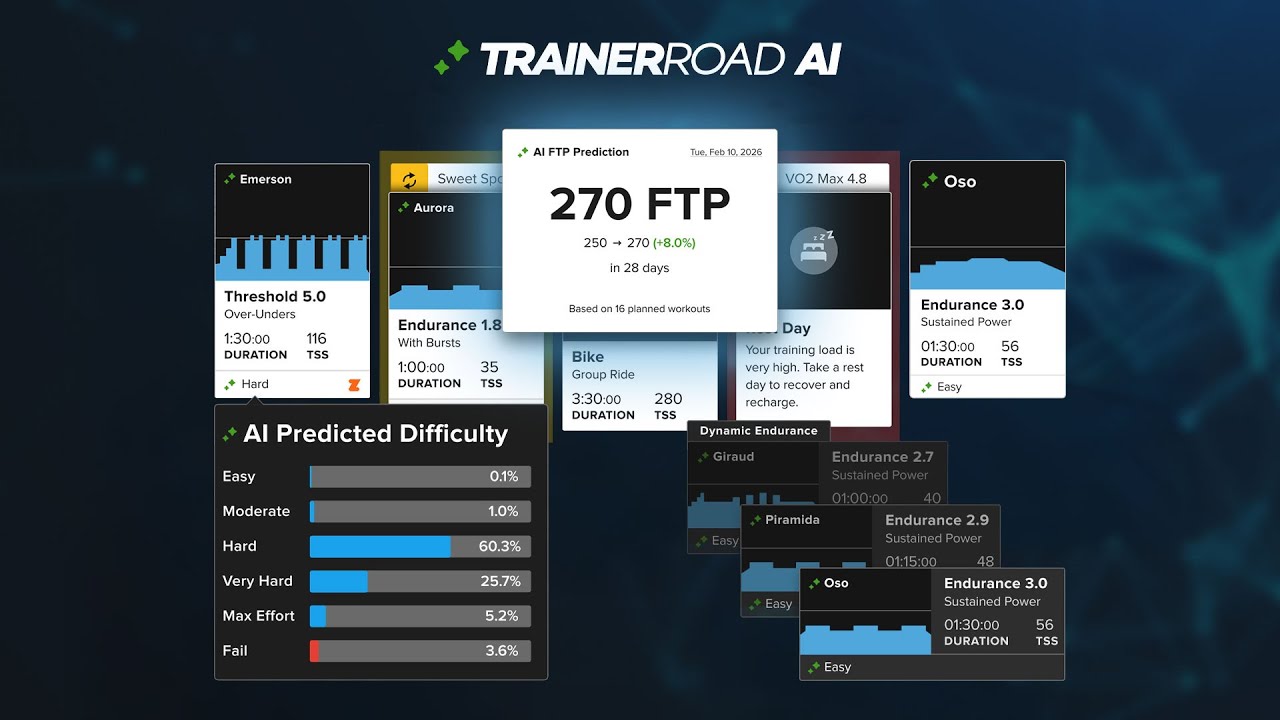NEW TrainerRoad AI is Here! | Ultimate Guide to TrainerRoad AI  | Ask a Cycling Coach Podcast 568
