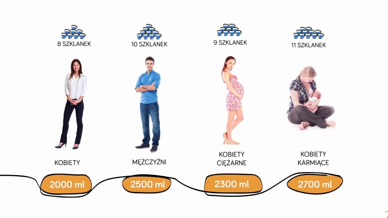Ile wody potrzebuje Tw&oacute;j organizm?