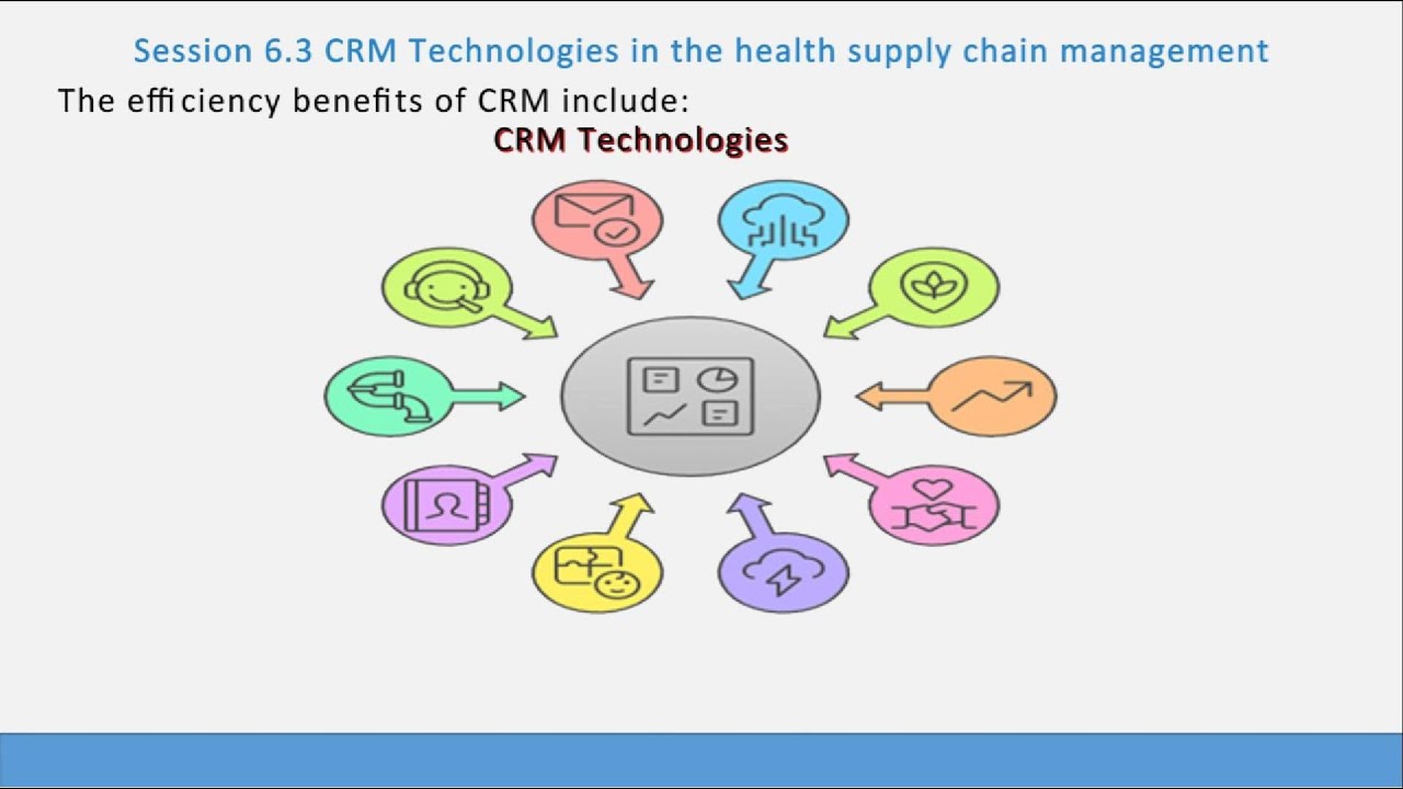 technologies in the health supply management #ishowspeed  @ishowspeed #music