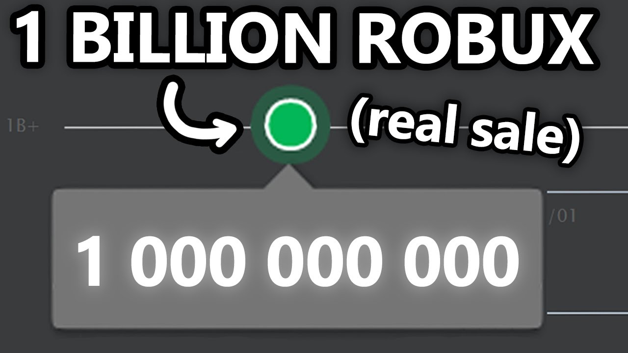 How ROBLOX HACKERS Spent 1 BILLION ROBUX (They Broke Roblox)