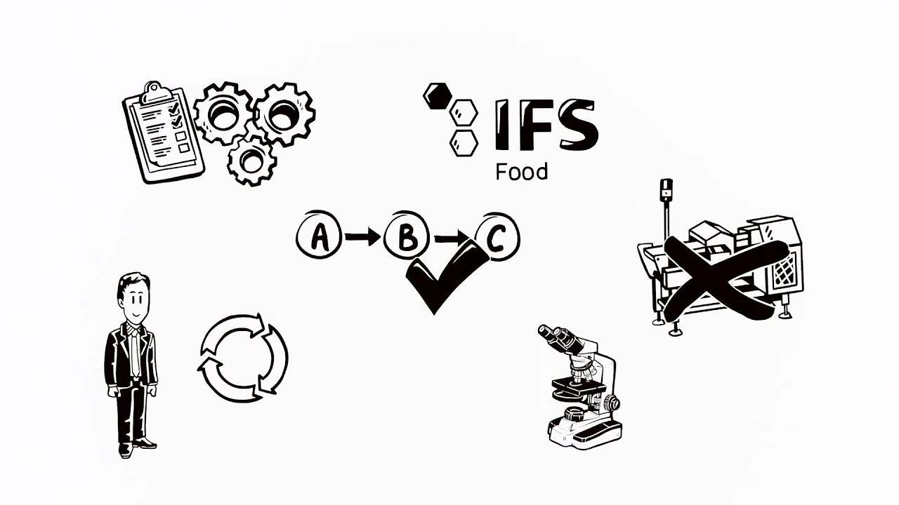 IFS Food simpleshow SR