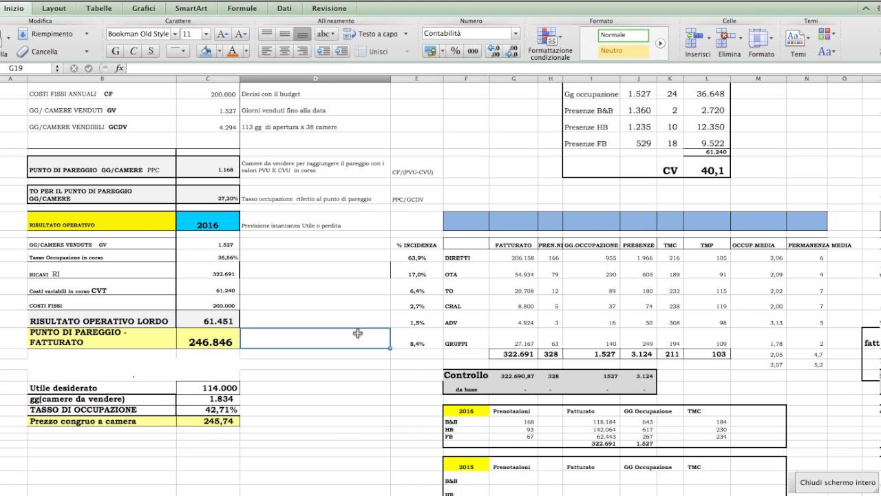 Programma controllo di gestione 2 - Analisi del cliente tipo