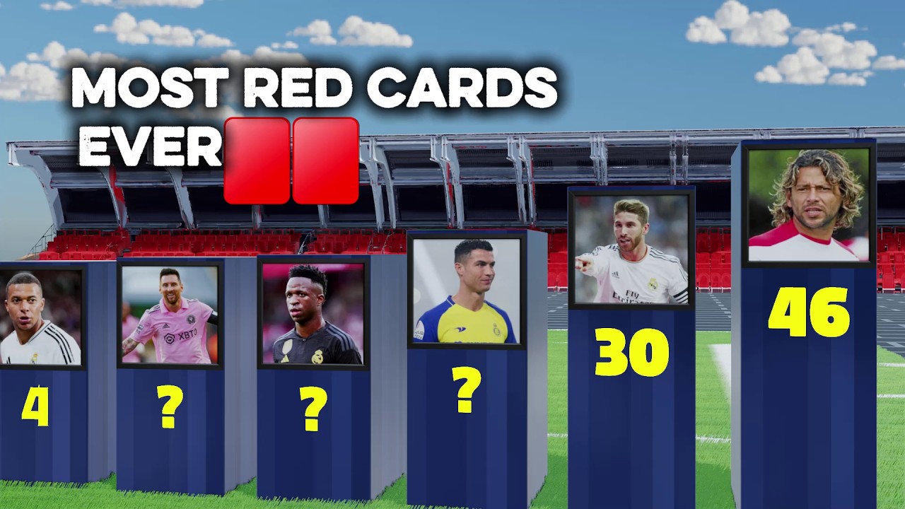 Football Players With The Most Red Cards Ever (Revealed) | Ronaldo, Vinicius, Messi and More !!