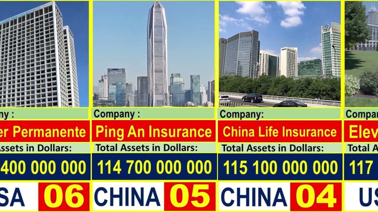 Largest Insurance Companies in the World.
