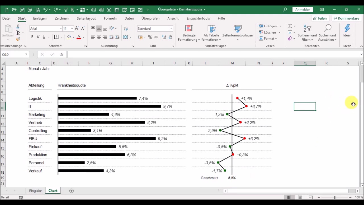 Video-Kurs: Personalcontrolling mit Excel