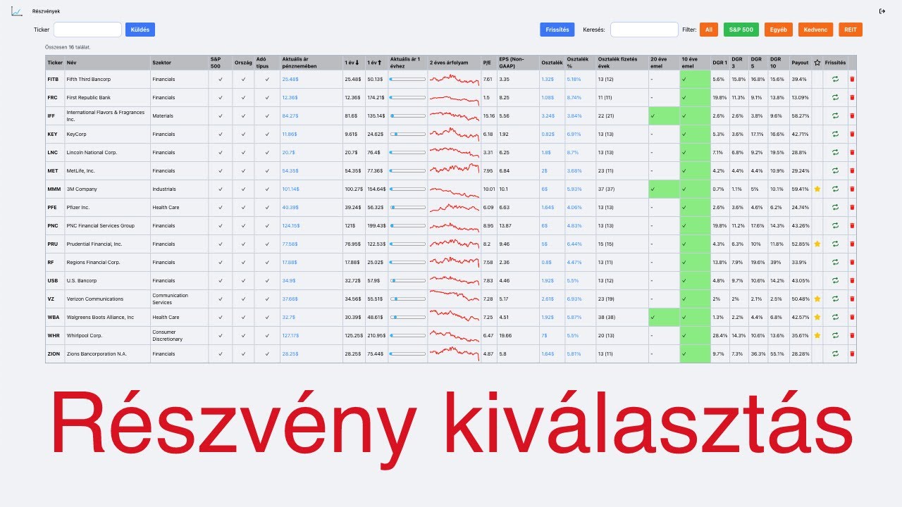 R&eacute;szv&eacute;ny kiv&aacute;laszt&aacute;s