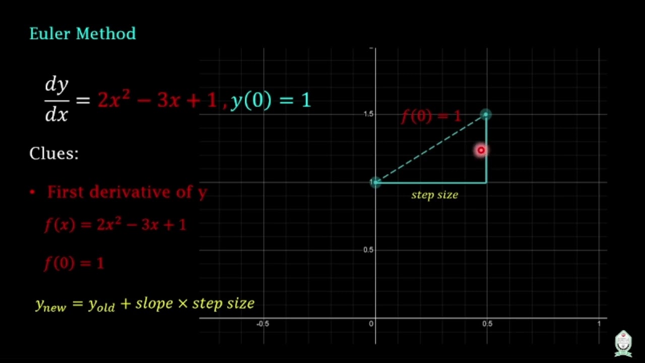 EEE 4505 || Module 7 L2||Euler Method