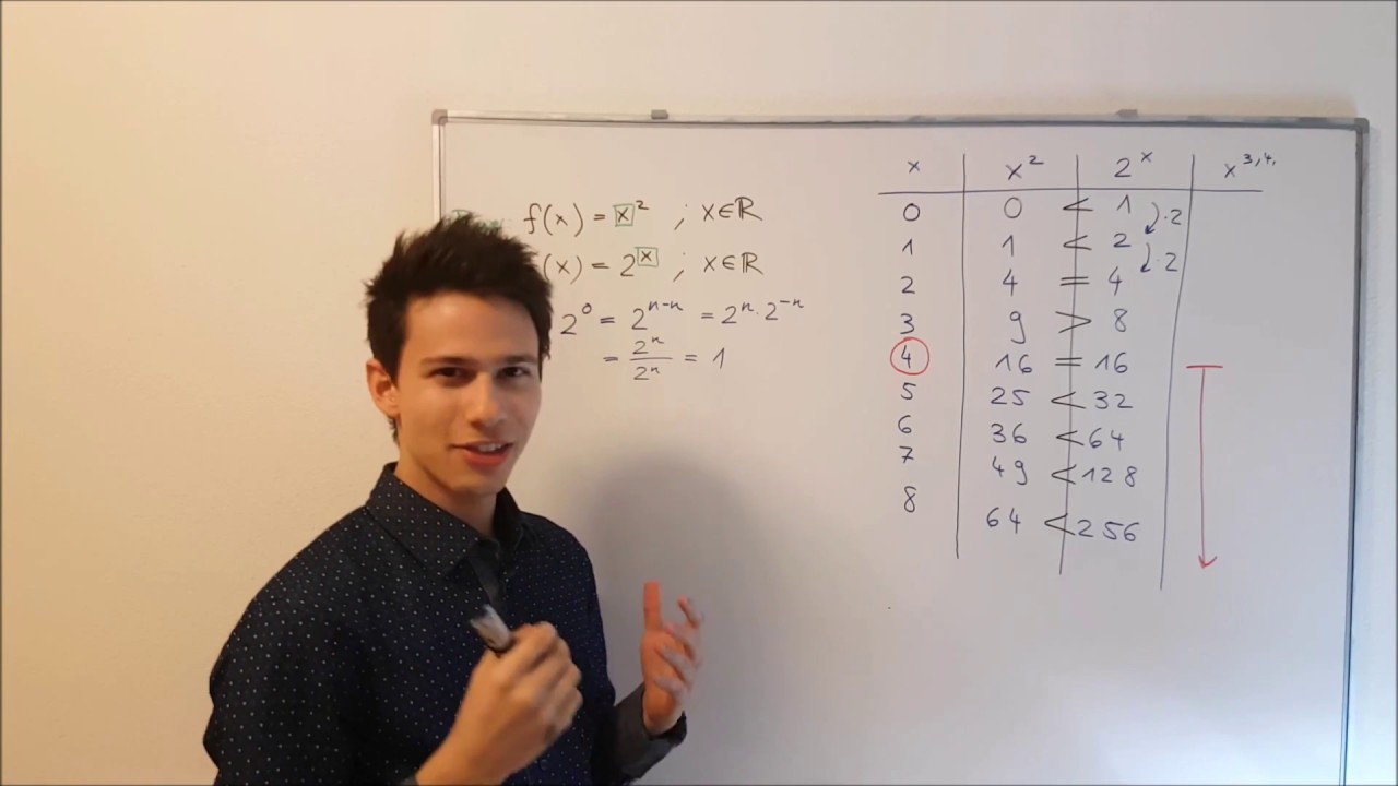 Exponentials | Introduction (Power Functions vs Exponential Functions)