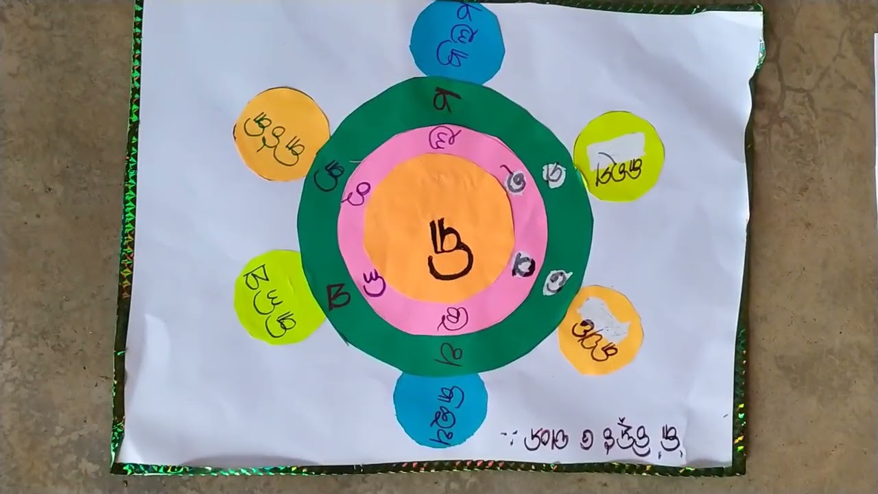 FLN TLM WORKSHOP in Odia