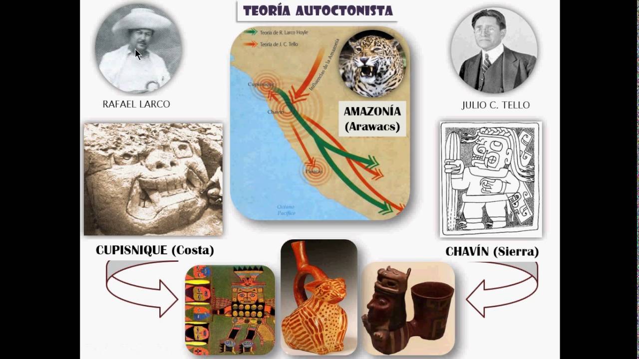 ORIGEN DE LA CULTURA ANDINA