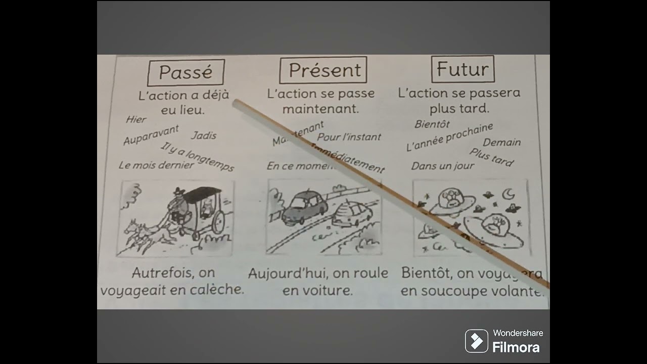 Vocabulaire : les actions du passé,  présent et futur apprendre le français #vocabulaire ##français 