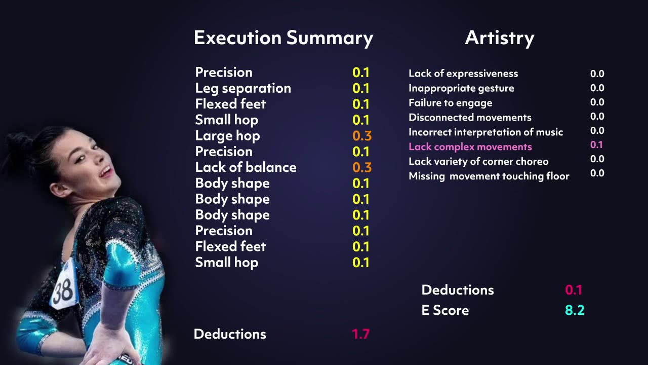 Floor Execution Breakdown 3 — Giorgia Villa