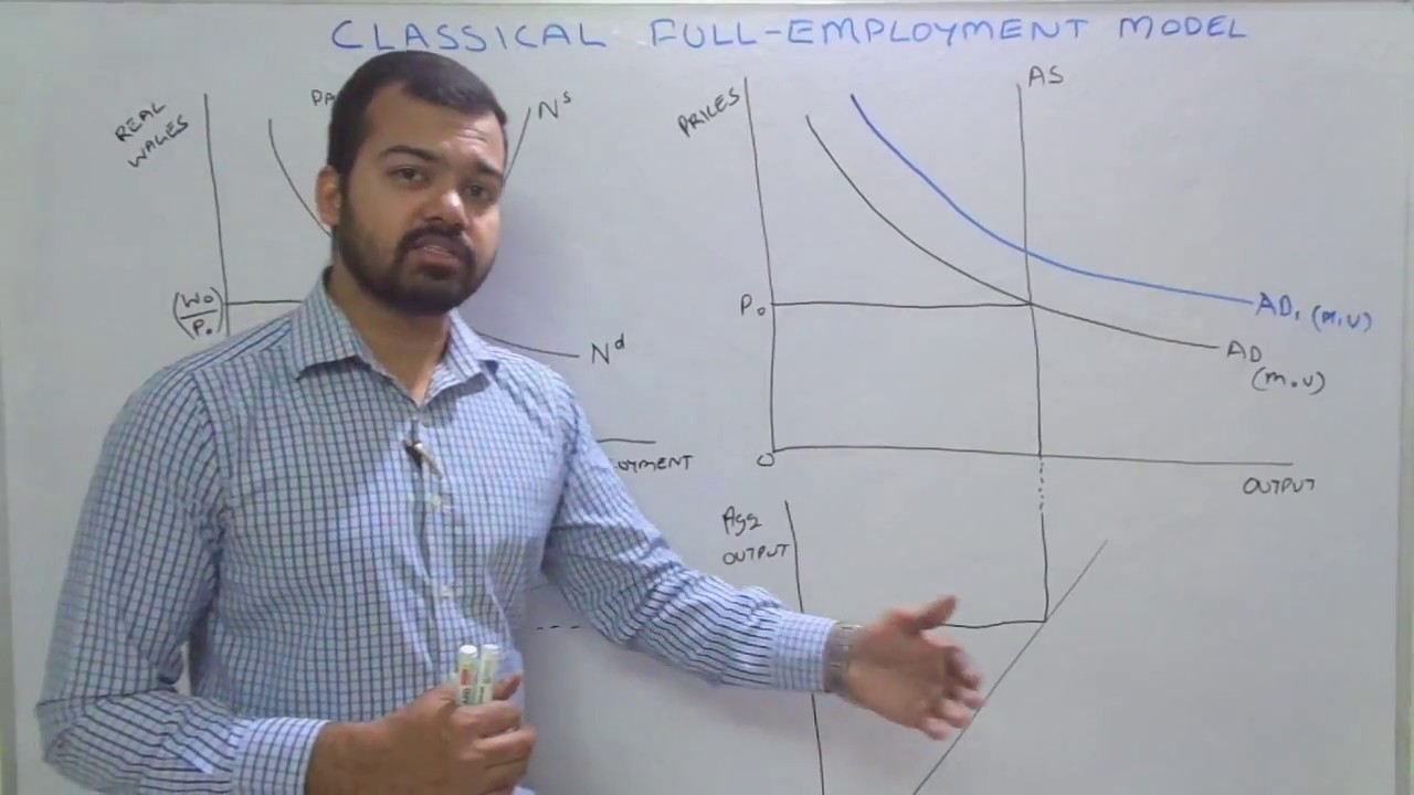 Classical Economists and Say's Law of Market | Full Employment Model  | Learn Economics on Ecoholics