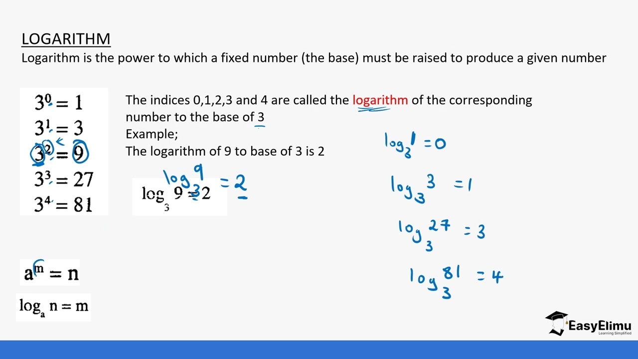 Introduction to logarithms | How to interpret logarithmic notations | Form 2 maths