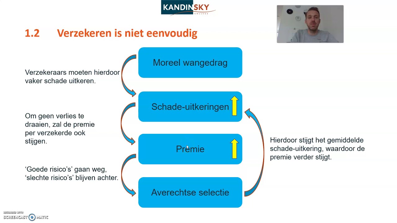 Pincode: Risico en informatie hoofdstuk 1