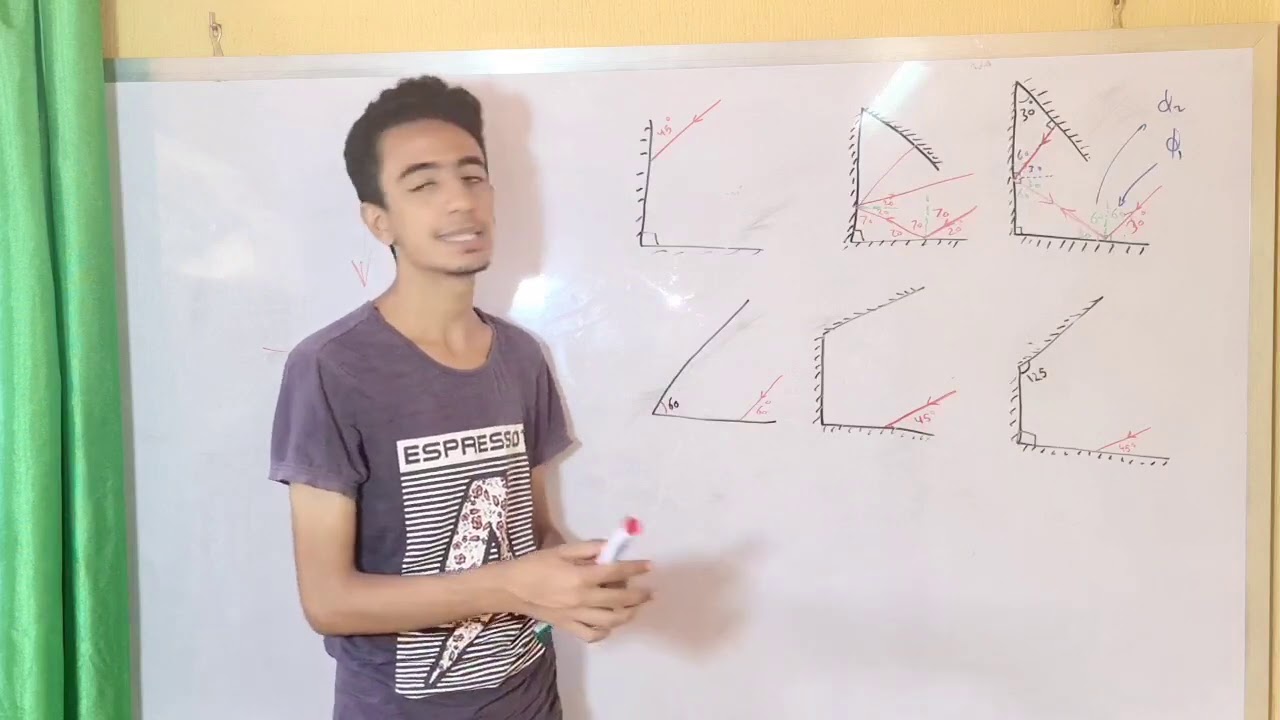 حل مسائل على إنعكاس الضوء