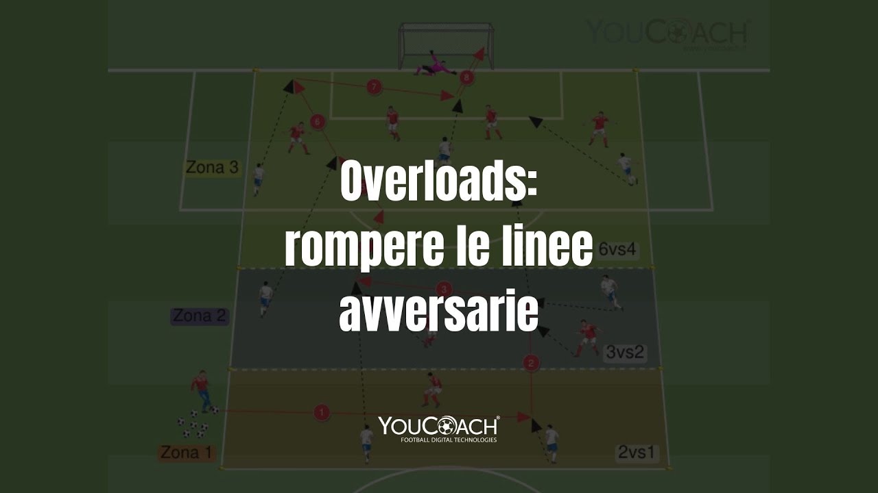 Overloads: rompere le linee avversarie - Esercizio calcio allena la superiorit&agrave; numerica in attacco