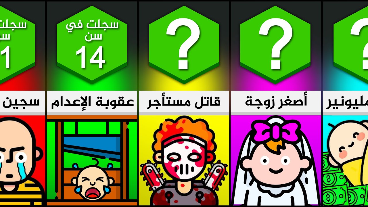 أرقام قياسية عالمية حققها أطفال صغار جدا - لن تصدقها 😱
