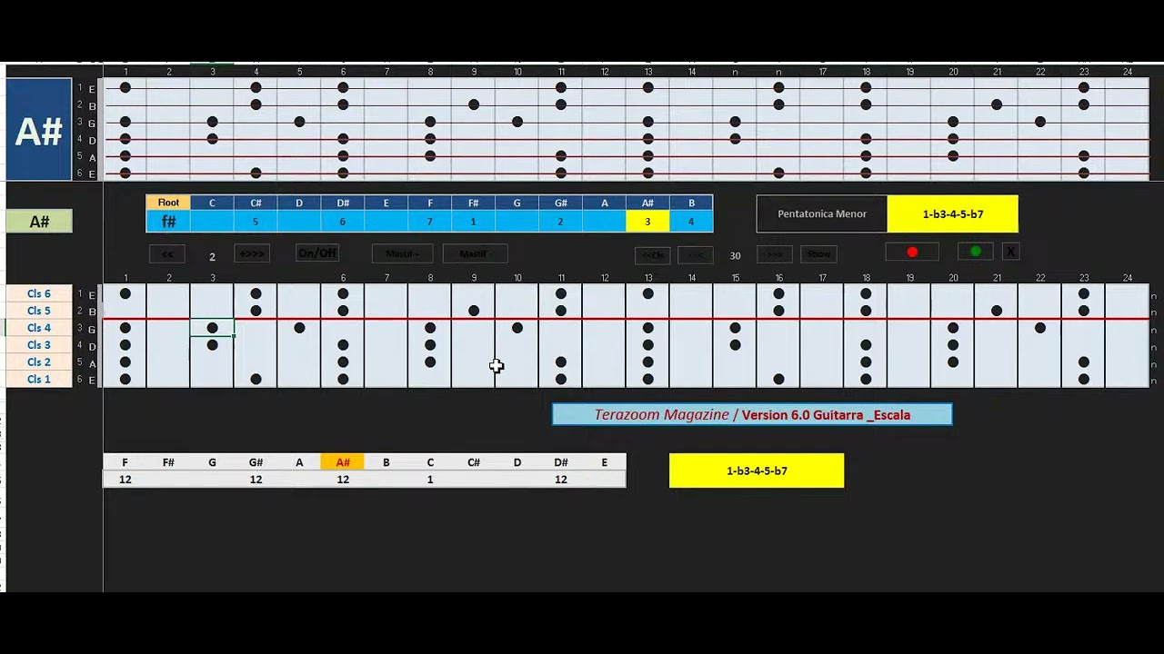 Master Class de escala Pentatonica   la Pentatonica Universal y la secuencia Universal