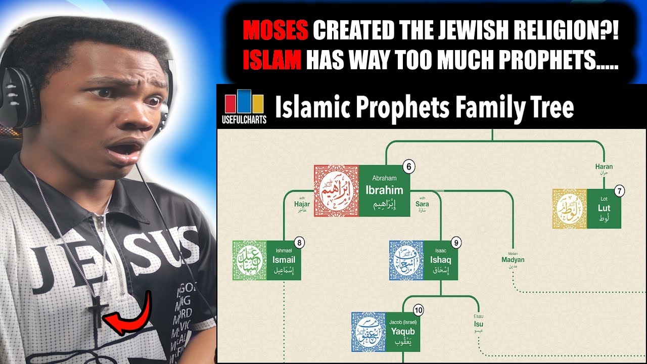 Christian British reacts to Islamic Prophets Family Tree reaction islam reaction islam prophets