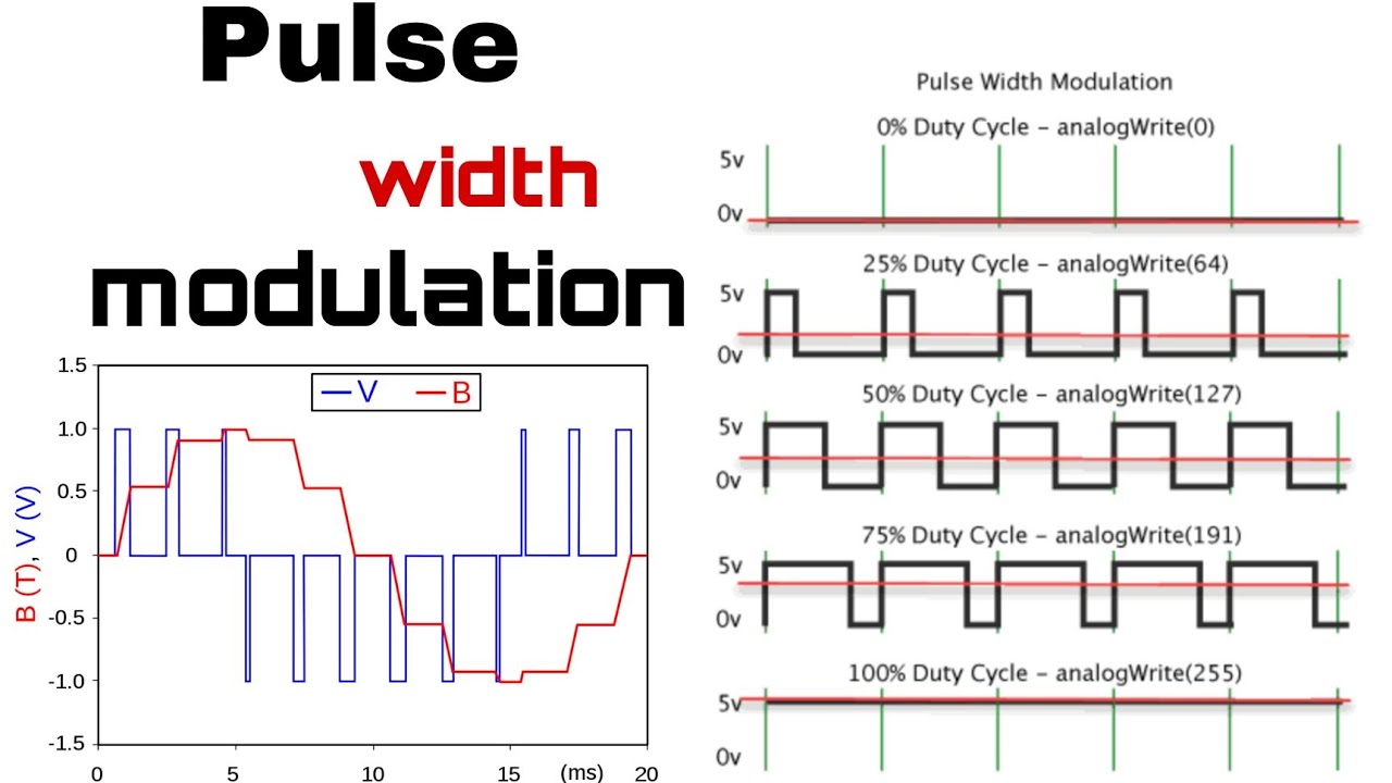 PULSE WIDTH MODULATION (PWD)........ SIMPLE EXPLAINATION.....
