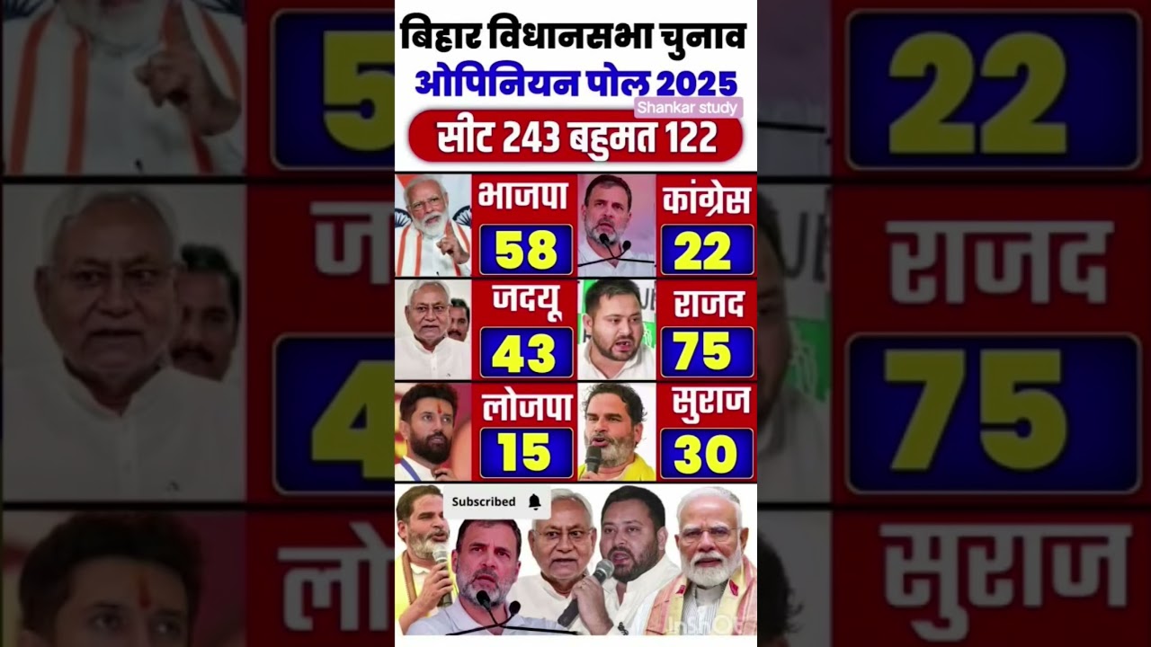 Bihar Vidhansabha Chunav 2025 _ Latest Opinion Polls _ Nitish Kumar vs TejaswiYadav  #biharpoliti