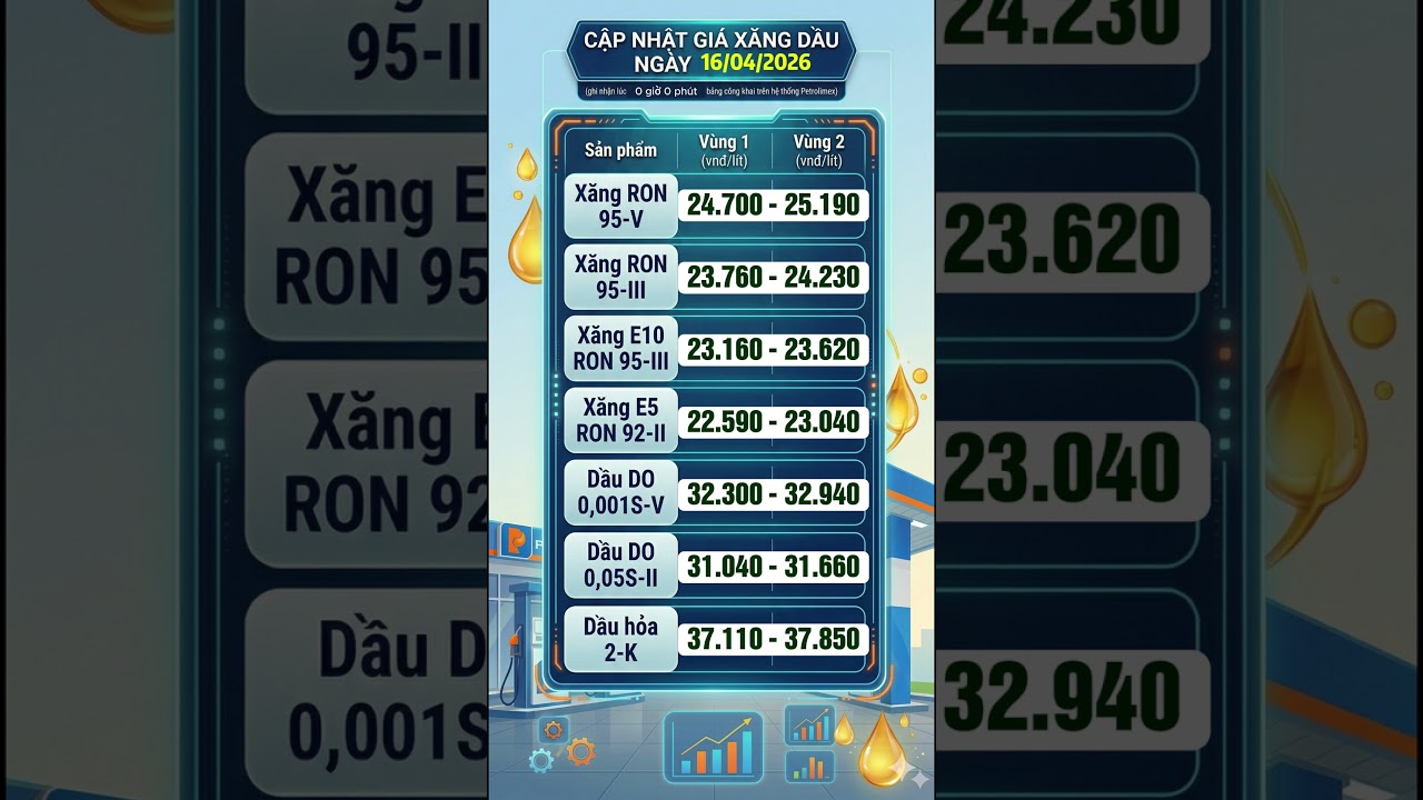 Cập Nhật Gi&aacute; Xăng - Dầu Ng&agrave;y 16/4/2026 #gi&aacute;xăng #gi&aacute;dầu