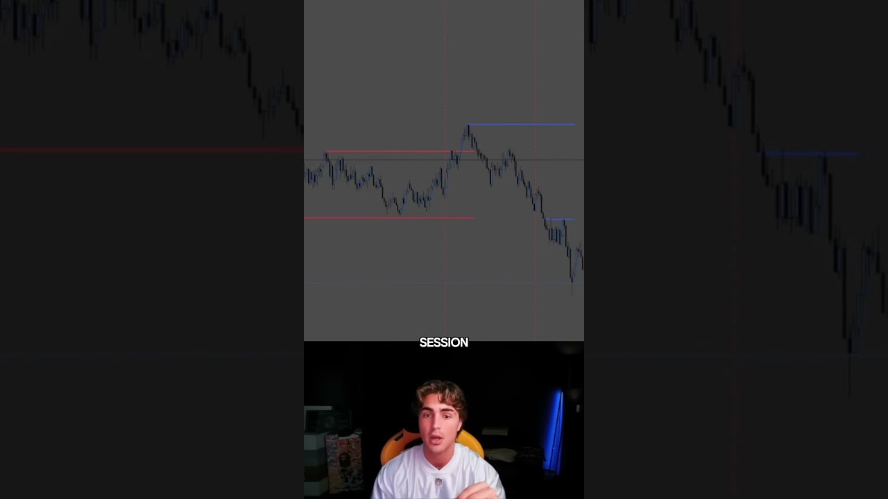 @TJRTrades explains the London Session FAKE-OUT‼️#trading #tradingstrategy #viralvideo #fyp #usa