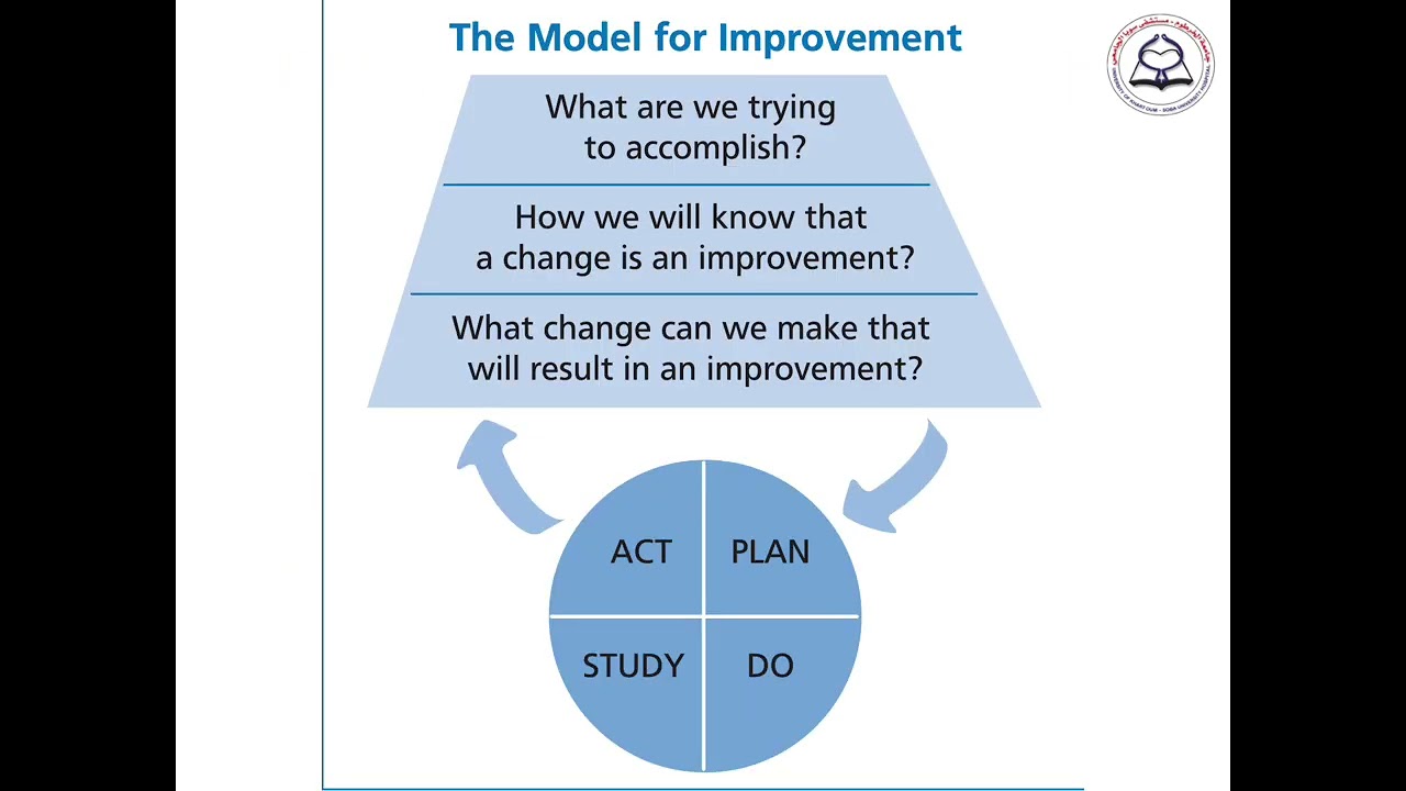 07  Topic 7 introduction to methods for quality improvement