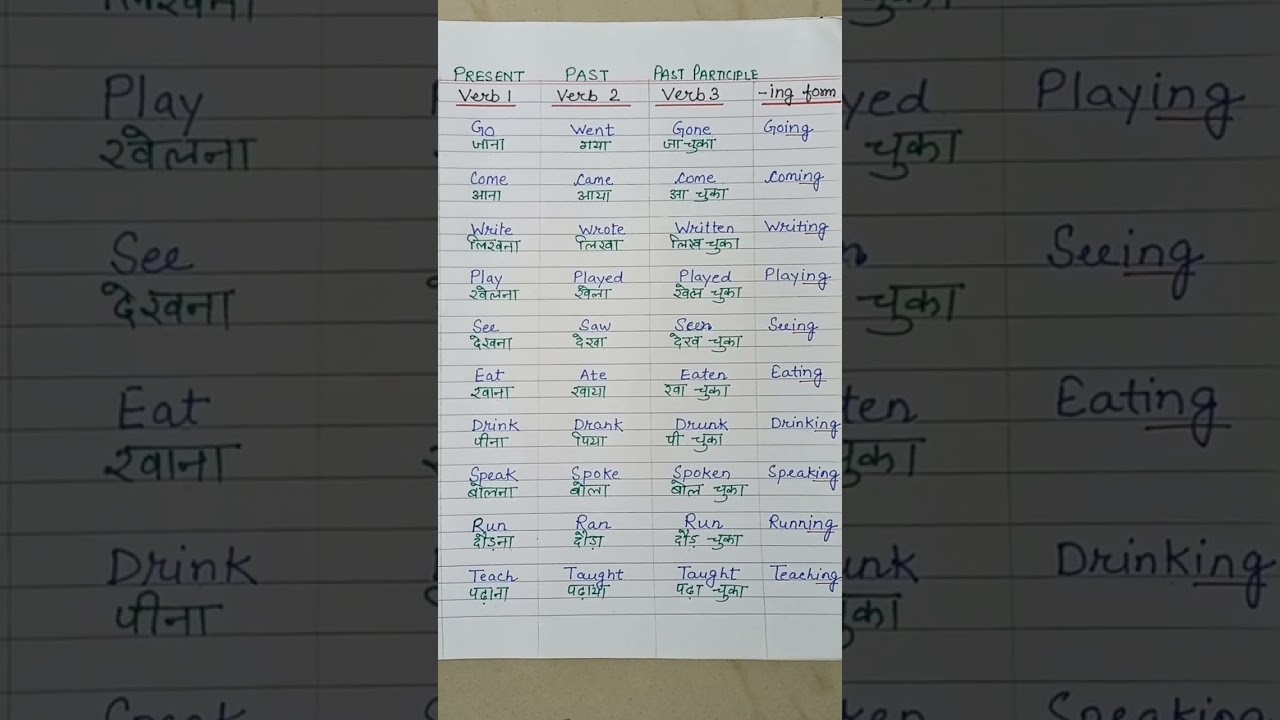 Common Verbs with hindi meaning / Verb Forms in English V1 V2 V3 #shorts