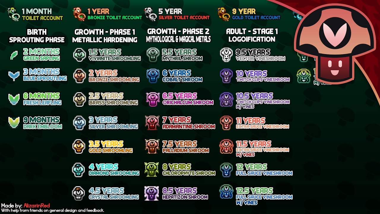 [Pre-Stream] New Vinesauce Badges