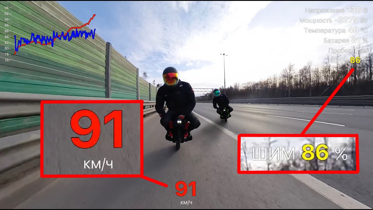 LEAPERKIM VETERAN LYNX PWM TEST 92 km/h