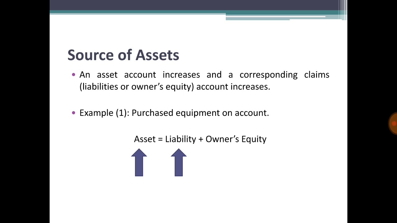 Source of Assets