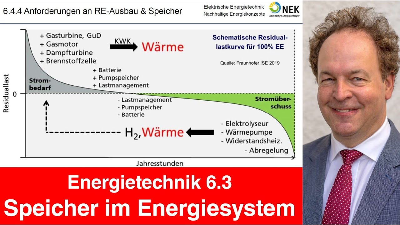 Vorlesung 06.3 Energietechnik - Energiespeicher im Energiesystem mit RE