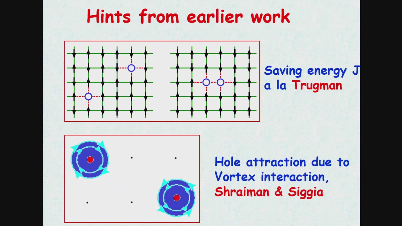 The attraction between antiferromagnetic quantum vortices as origin of ...