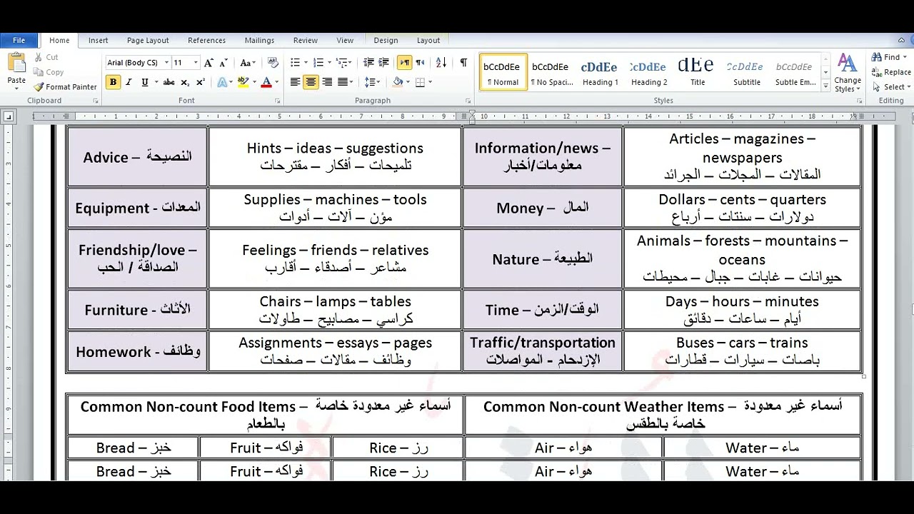Level 4 (Grammar): Chapter 6  - Part 1
