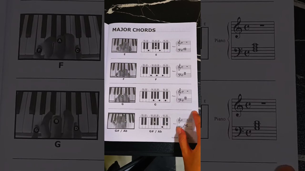 Keyboard and Piano Chords Chart 🎹 #pianochordchart #learningchords #chords #pianotutorialshorts