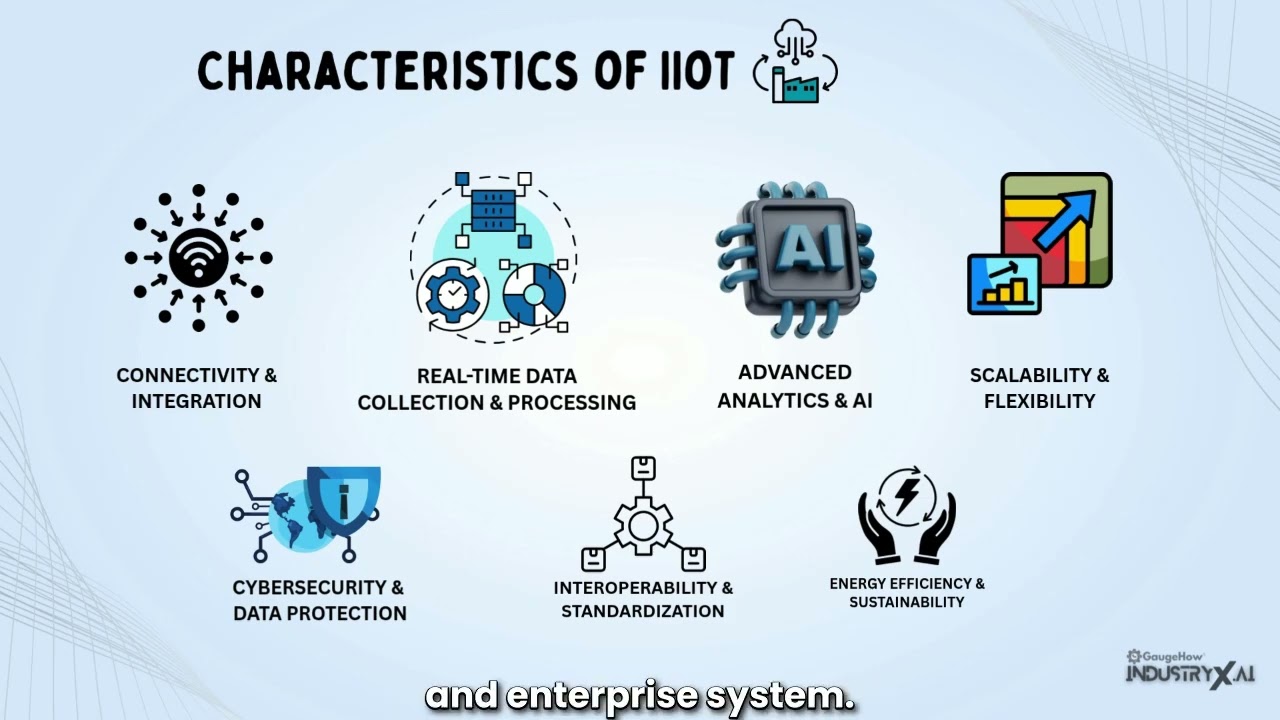 What is IIoT? | Industrial Internet of Things Explained