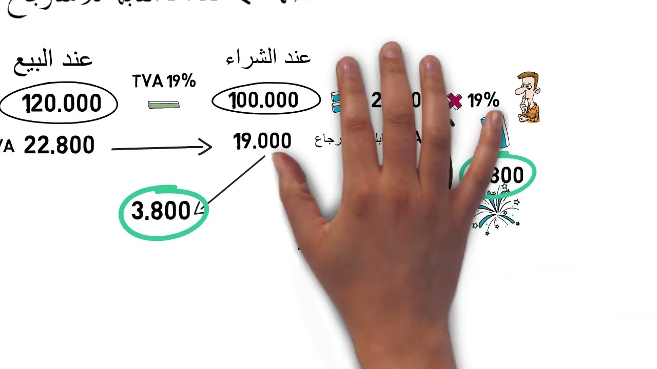(TVA) الحلقة 04: الرسم على القيمة المضافة