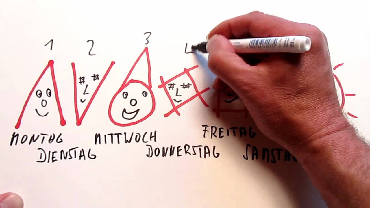Das Lied der Wochentage