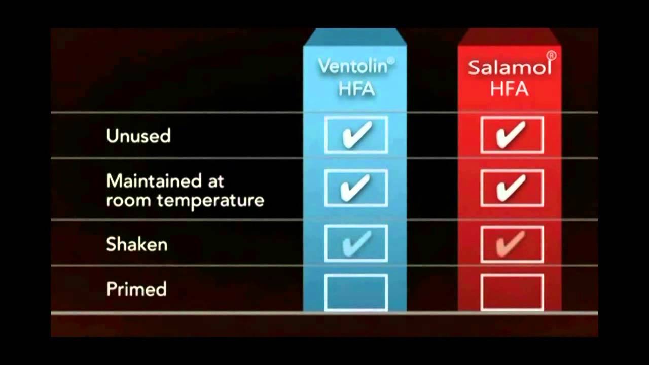 Salamol & Ventolin