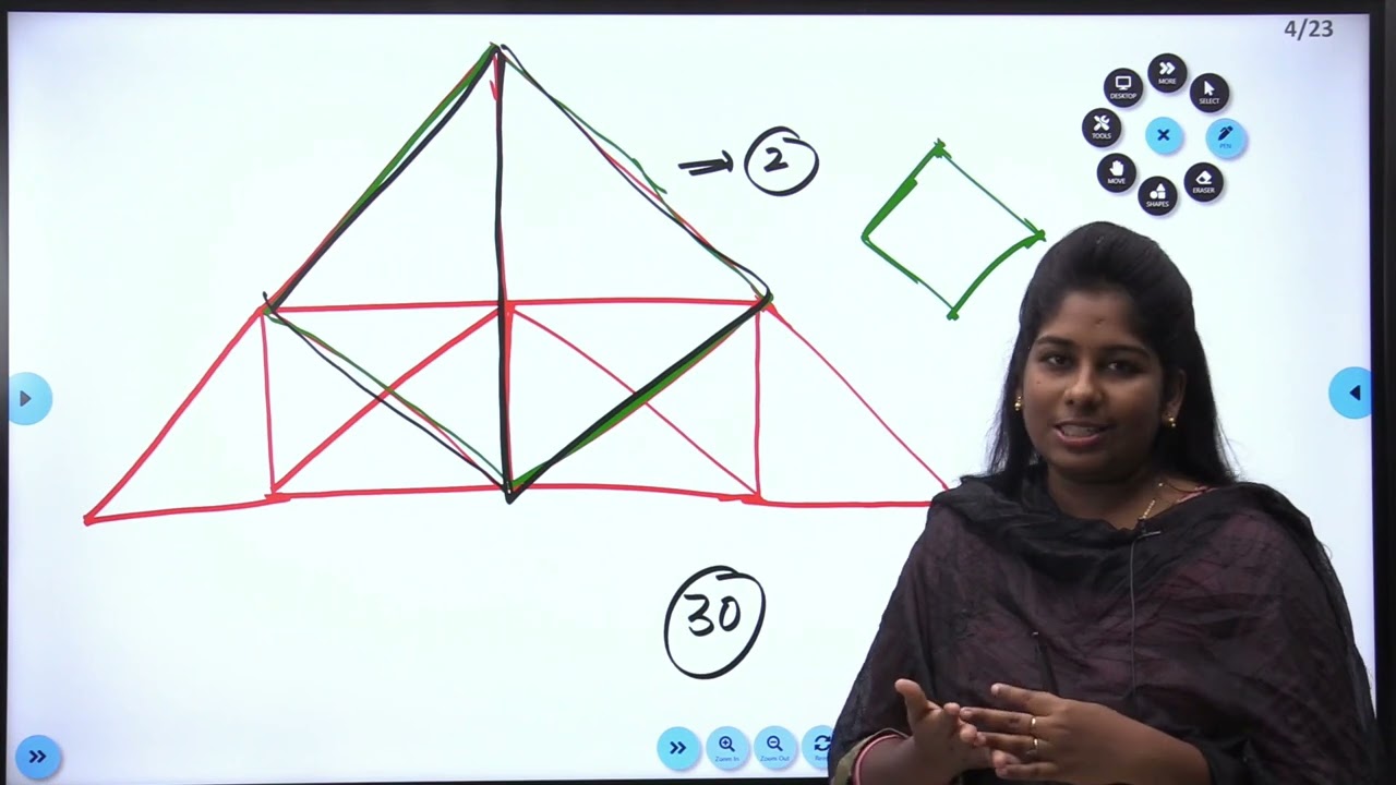 DAY 16: REASONING BY SOUMYA MADAM