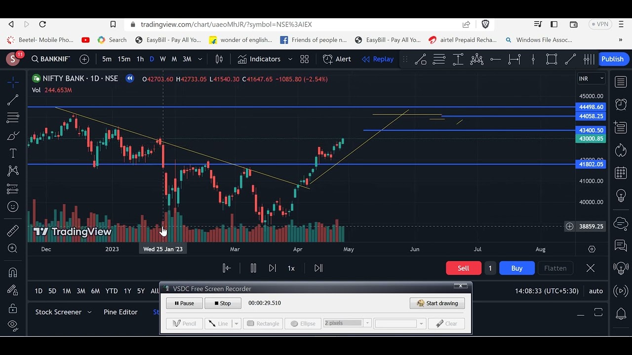 BANK NIFTY (all time high)