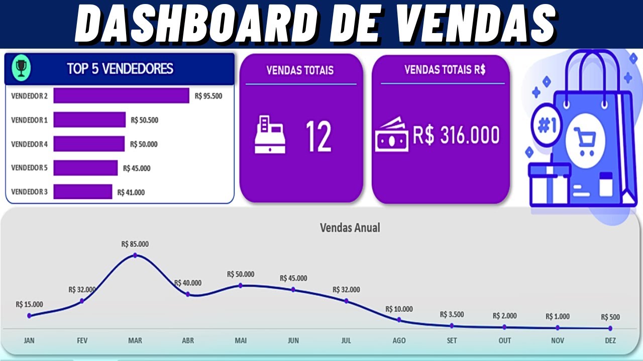 Como Fazer Dashboard de Vendas no Excel Passo a Passo