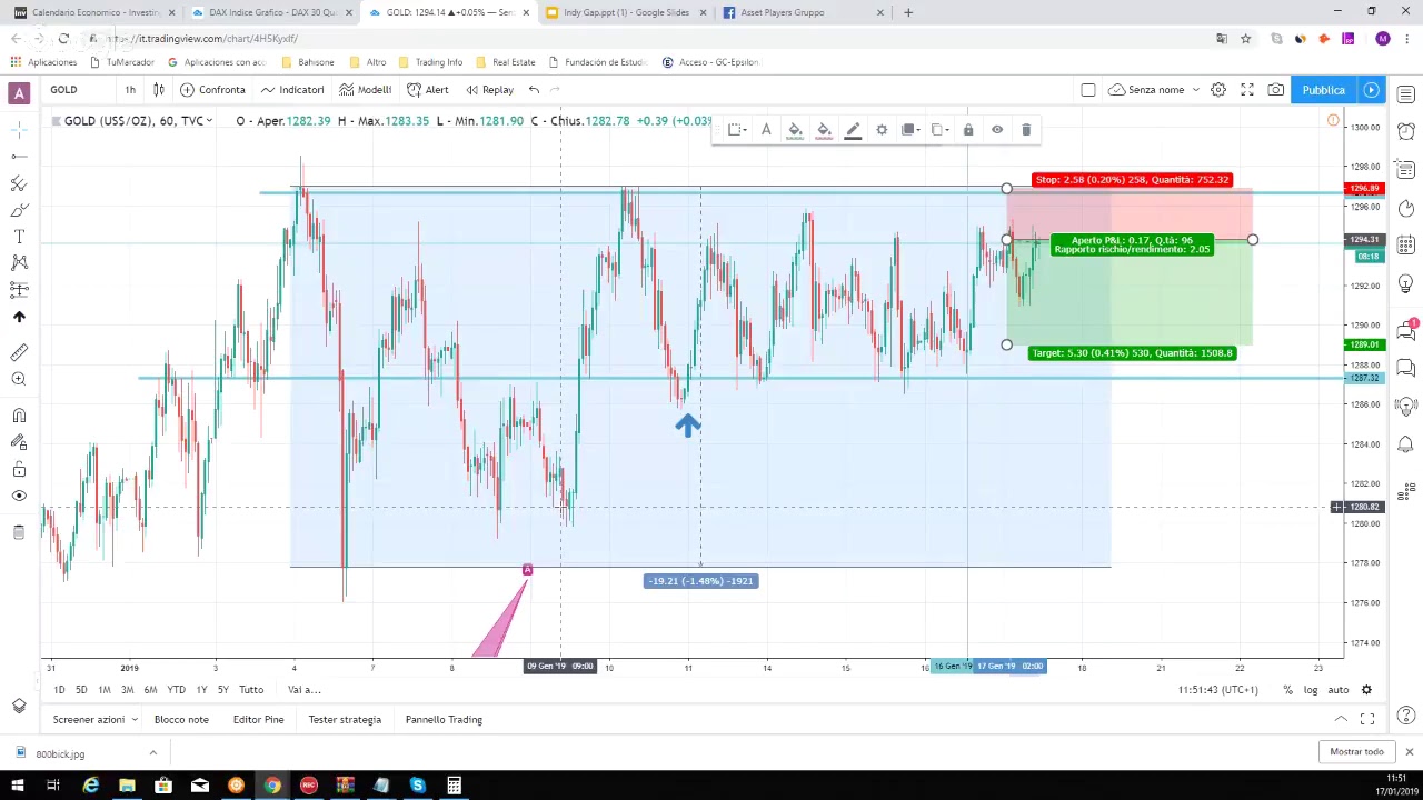 #AssetPlayers con #AndreaDiMarco: Come monetizzare un strategia intraday