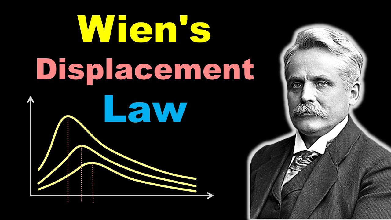 🔴 Wien's Displacement Law for Blackbody Radiation || for Class 11 in HINDI